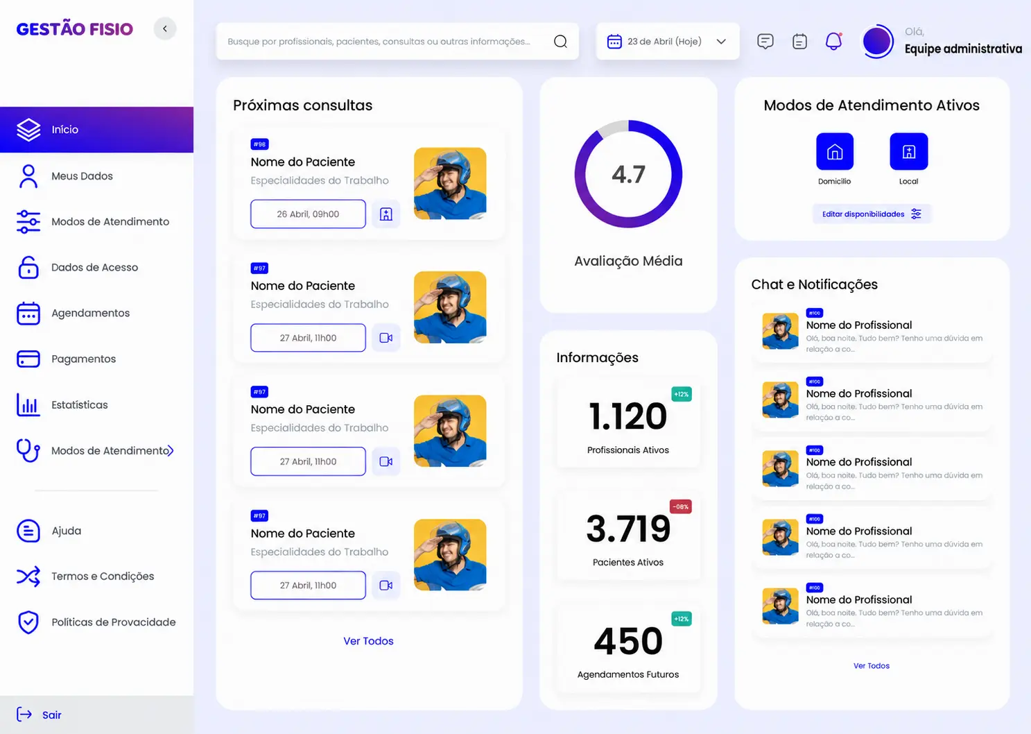 Dashboard da plataforma de gestão para fisioterapia